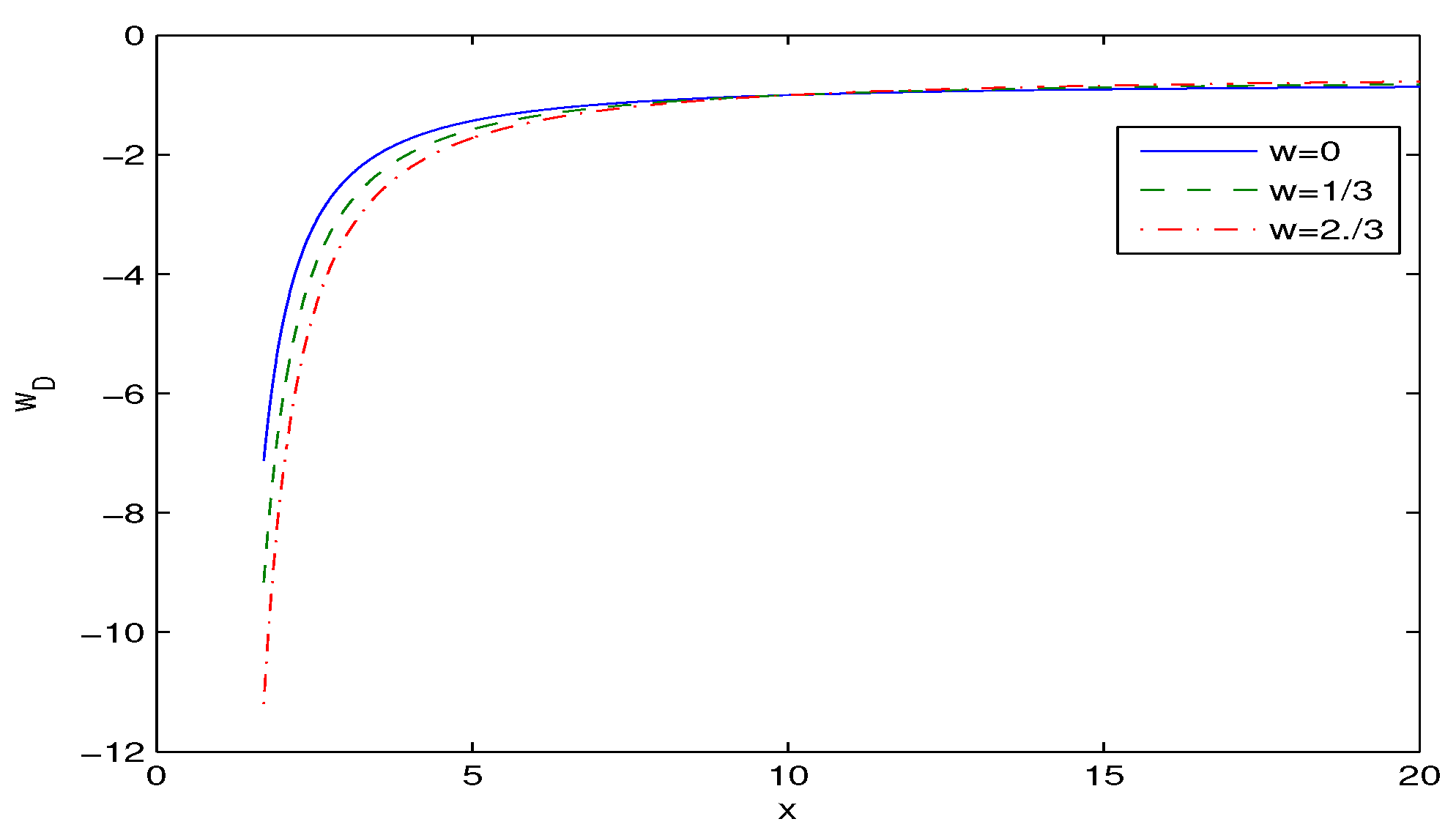 Preprints 199390 g003 Preprints 199390 g003