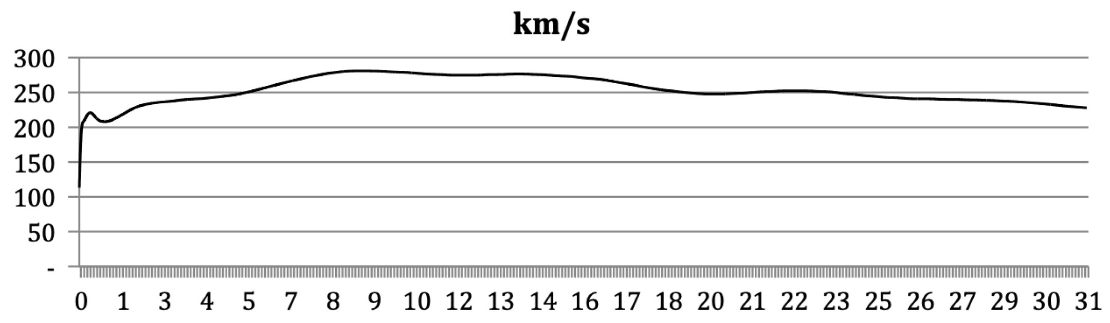 Preprints 159192 g004
