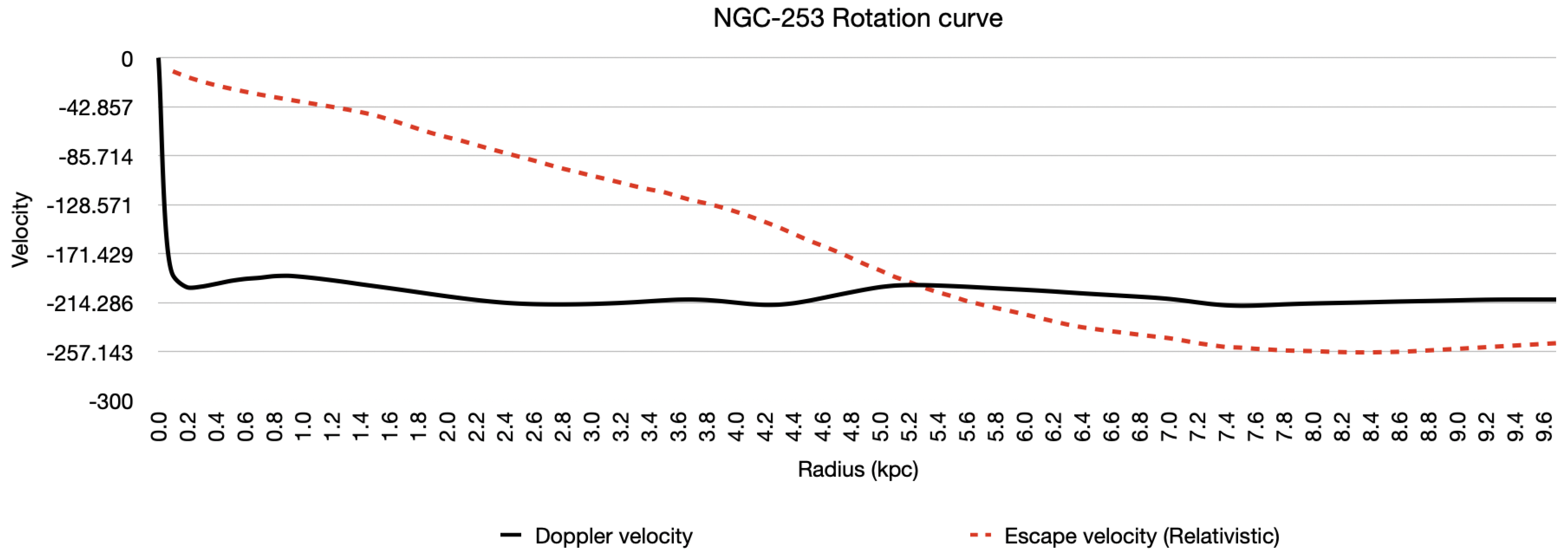 Preprints 159192 g009