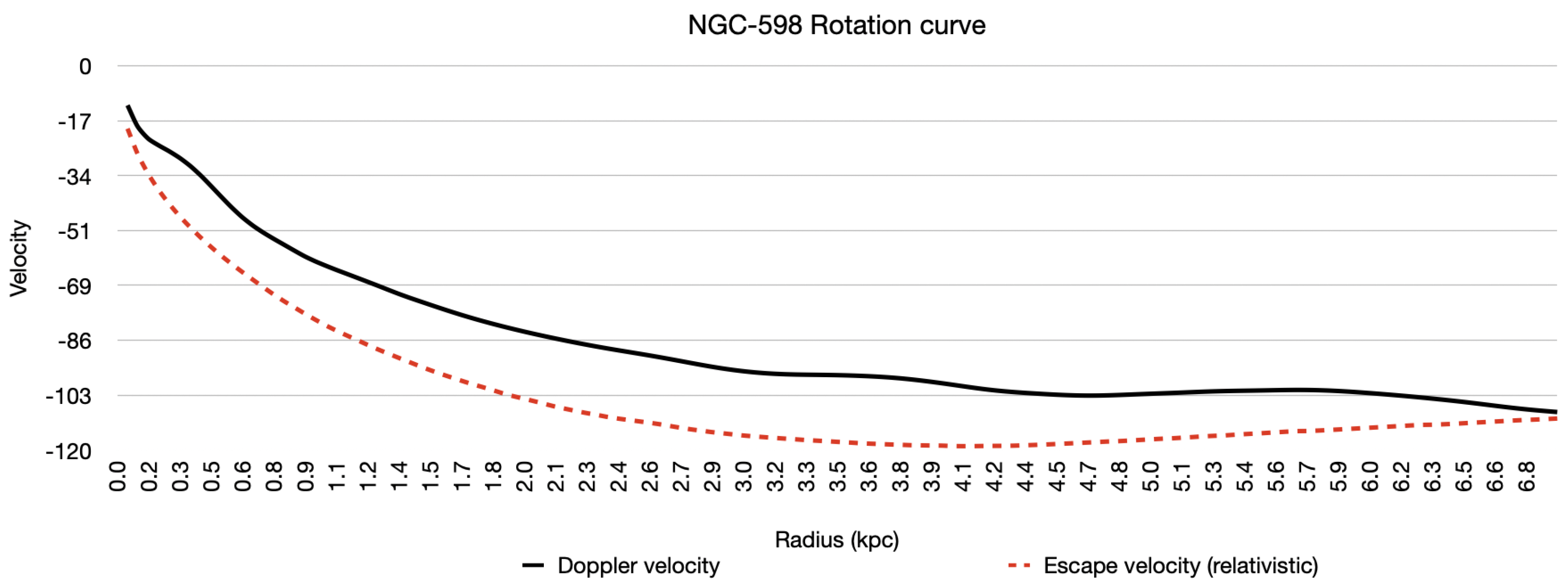 Preprints 159192 g011