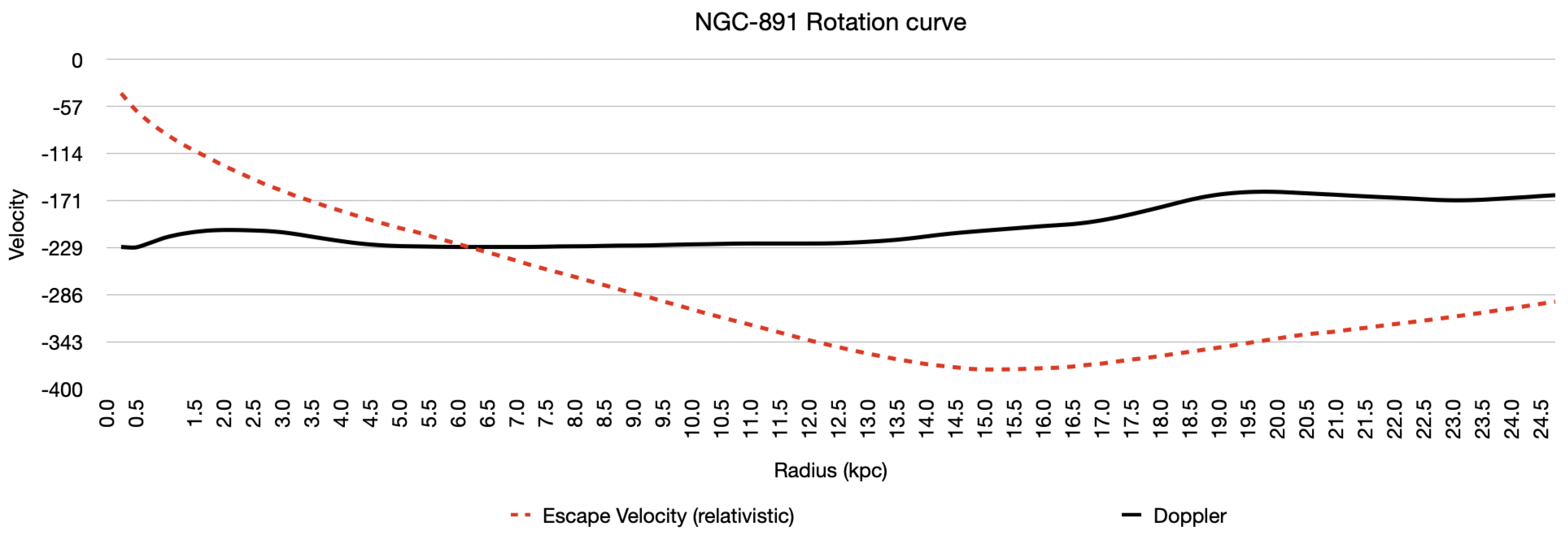 Preprints 159192 g013