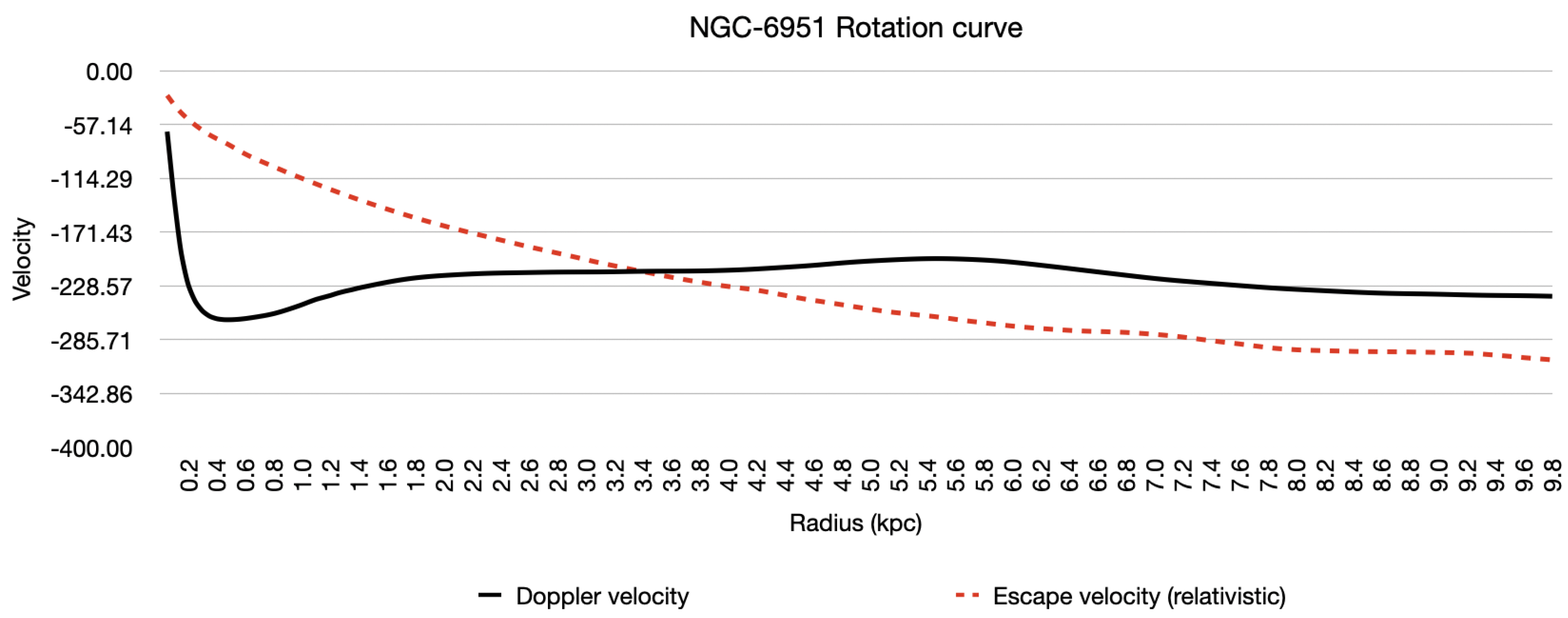 Preprints 159192 g015