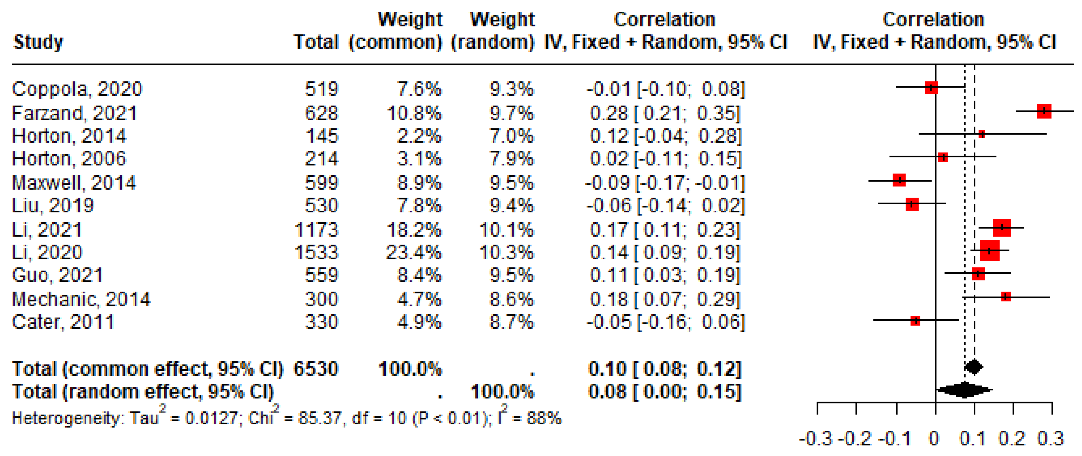 Preprints 144621 g002
