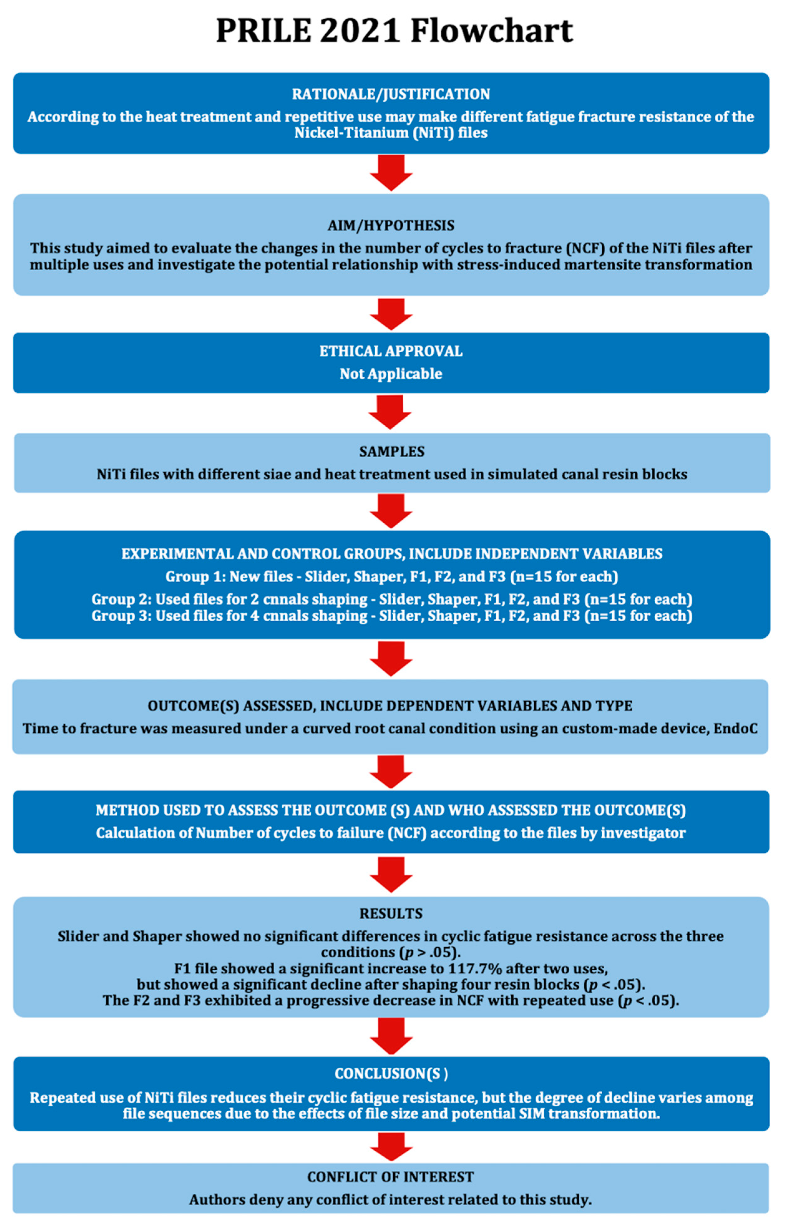 Preprints 188632 g001