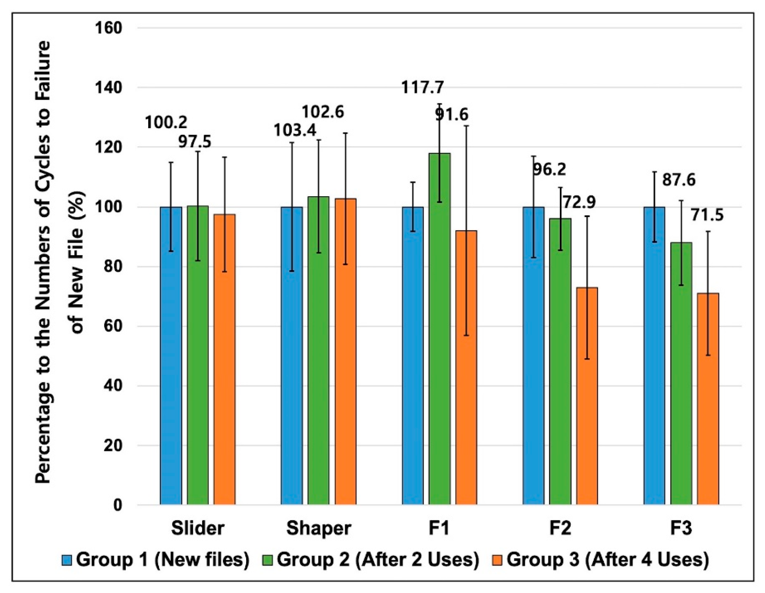 Preprints 188632 g003