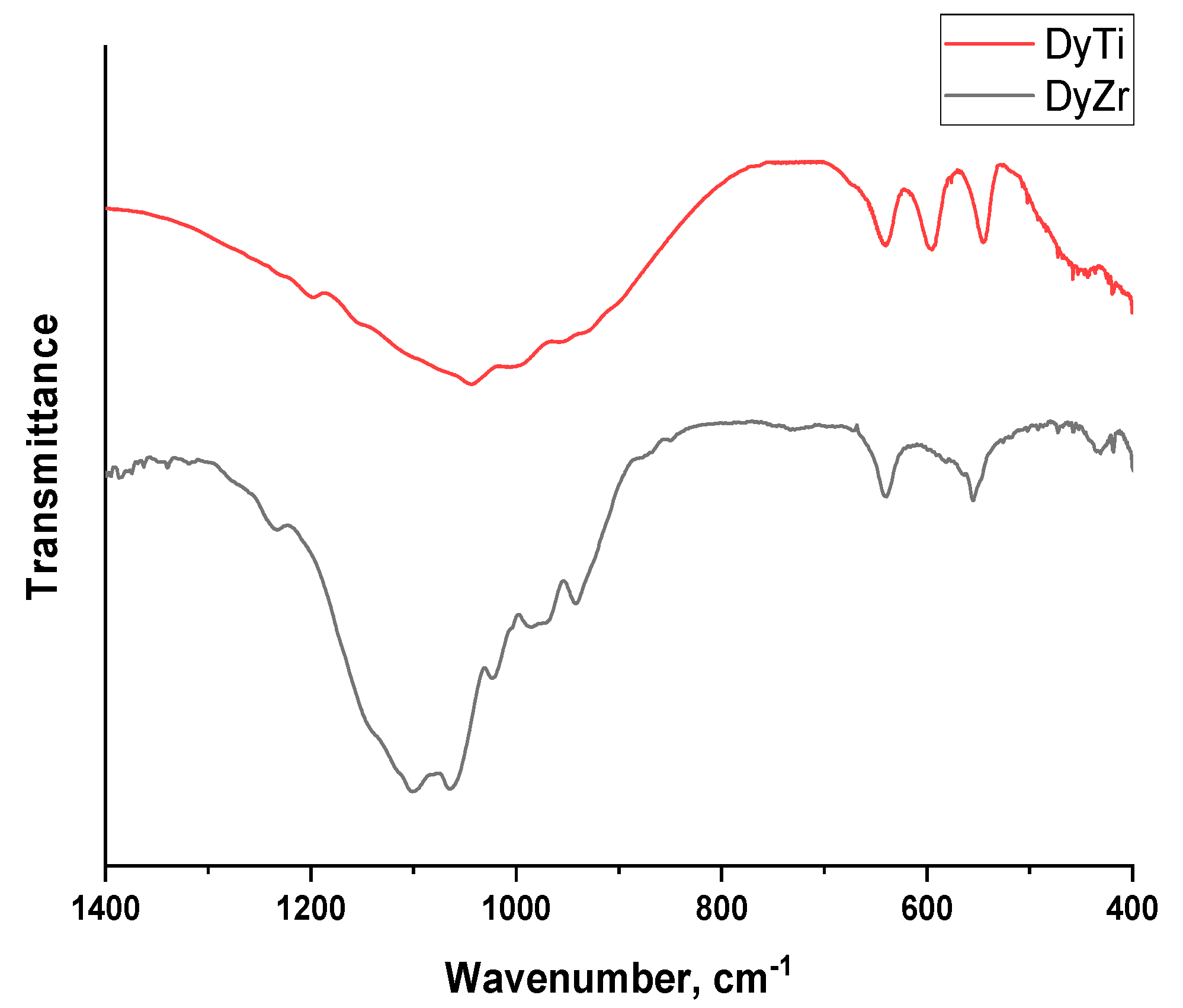 Preprints 157790 g002