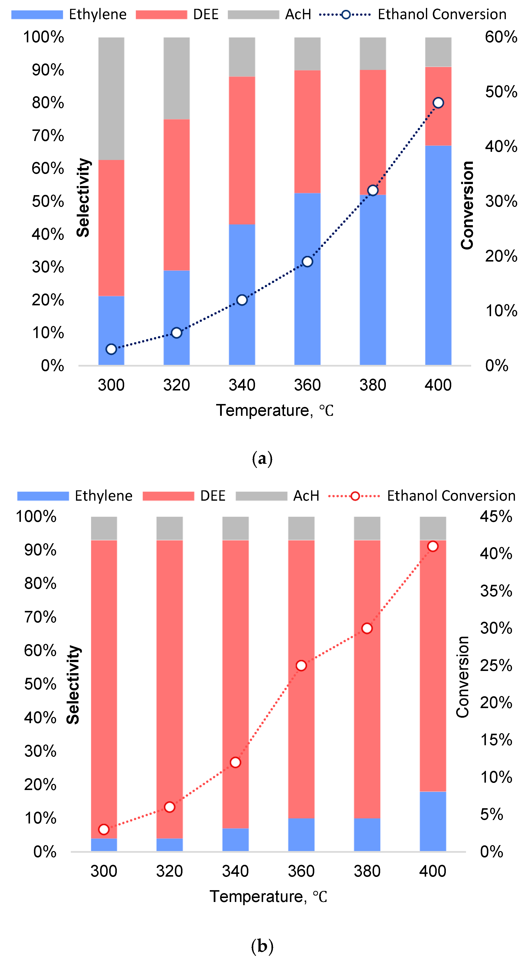Preprints 157790 g005