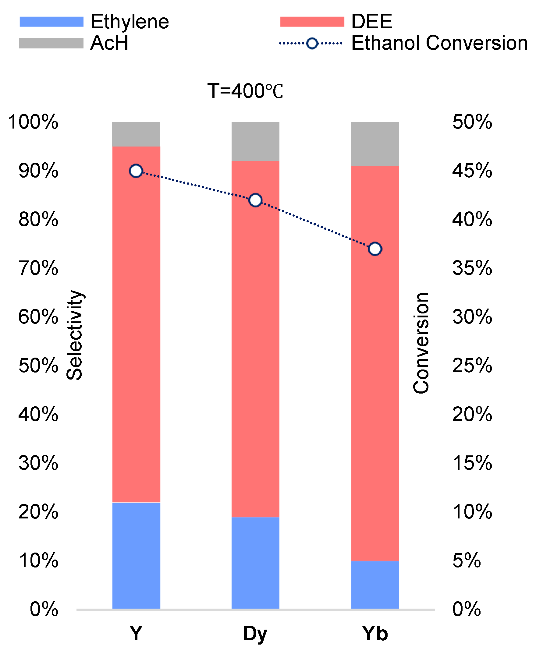Preprints 157790 g006