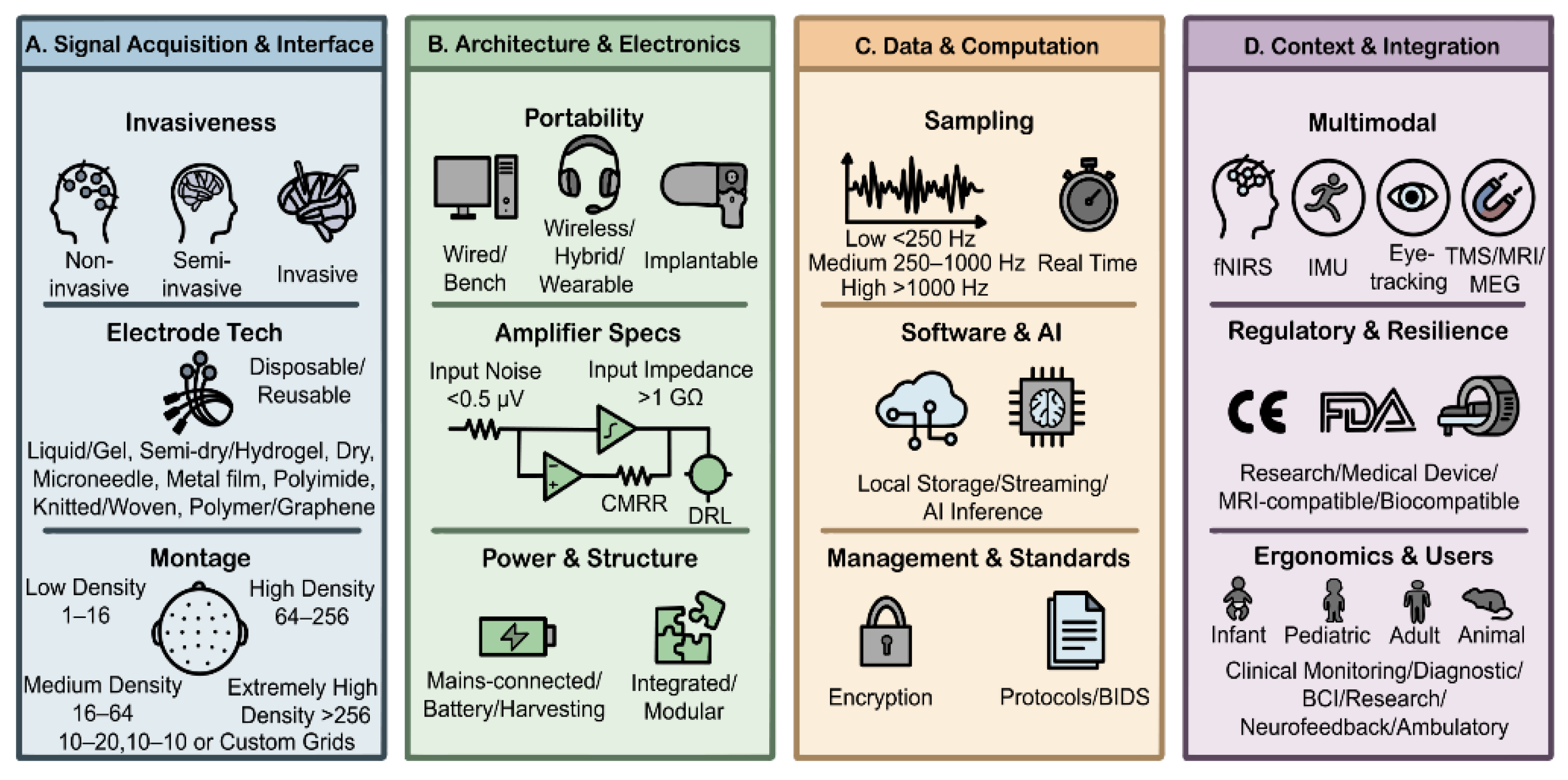 Preprints 191957 g003