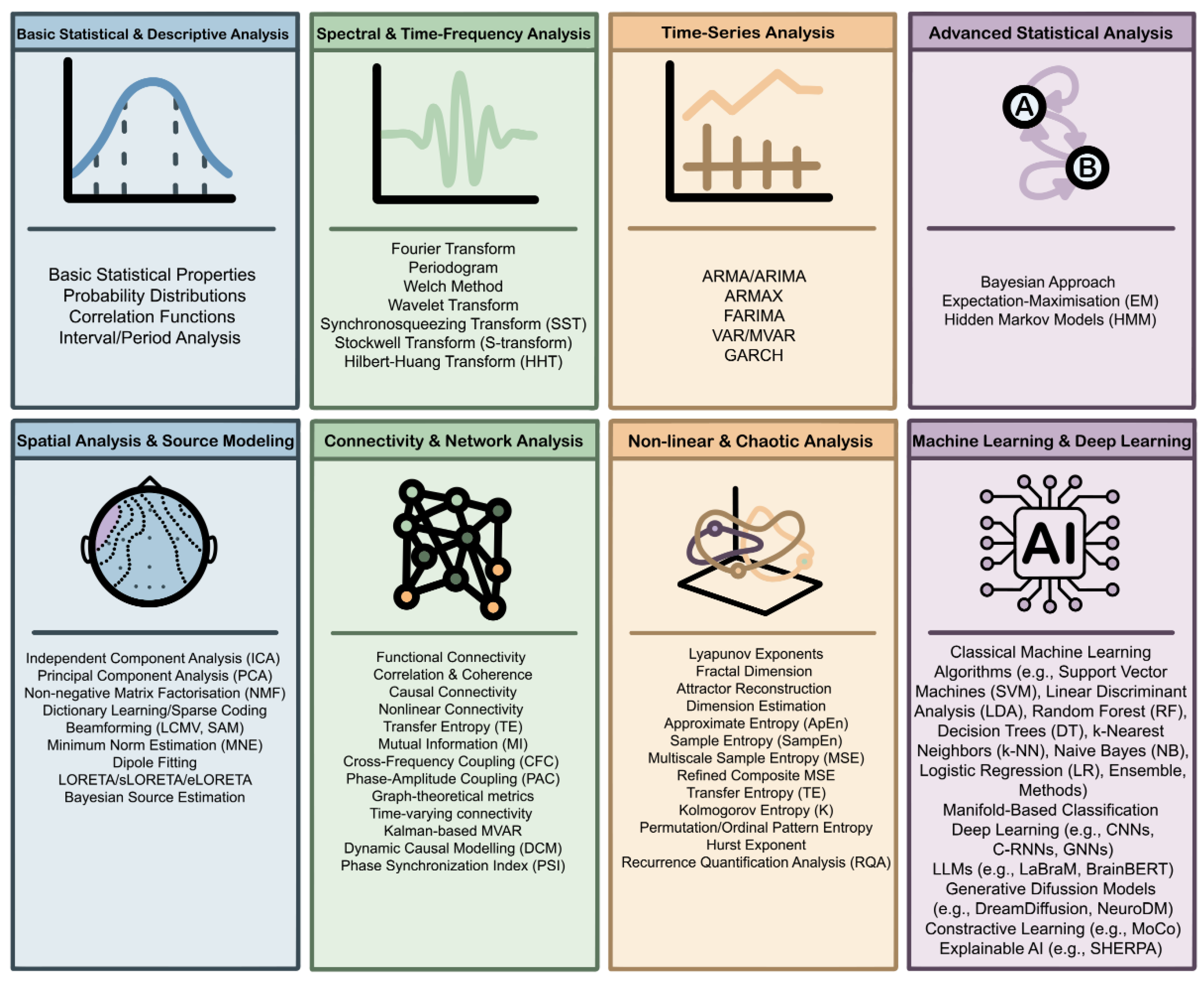 Preprints 191957 g006