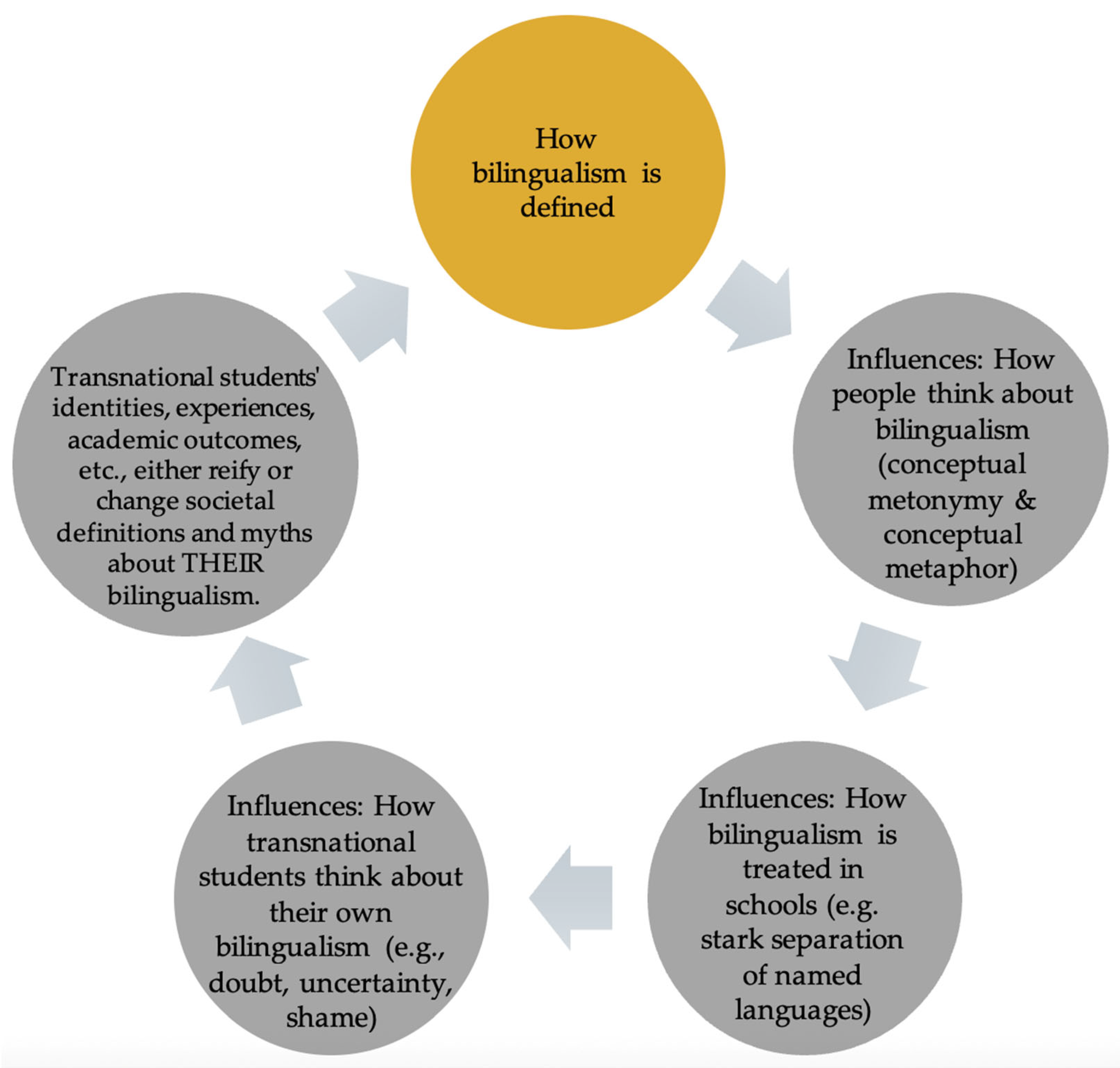 Preprints 210040 g001
