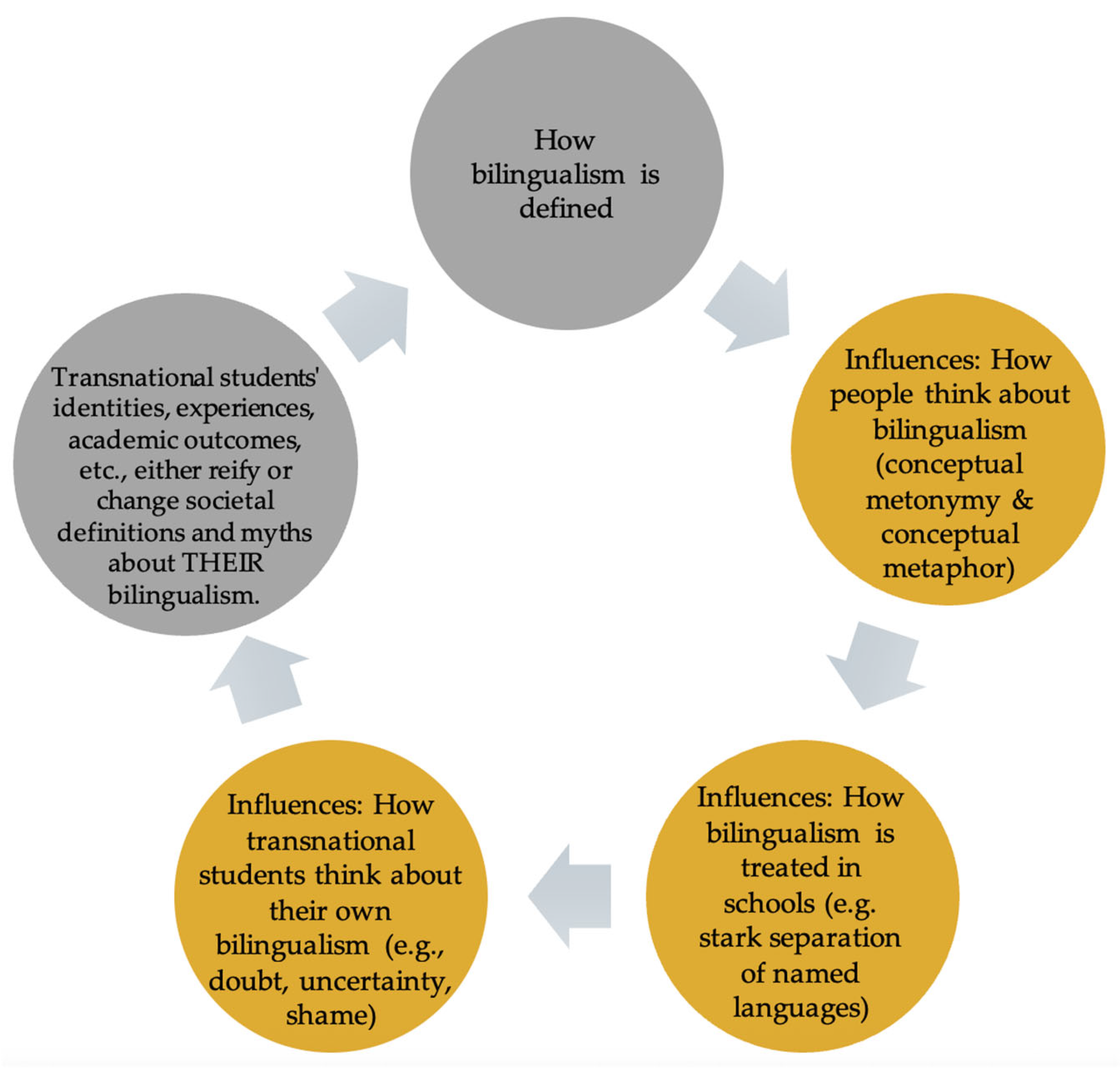 Preprints 210040 g002