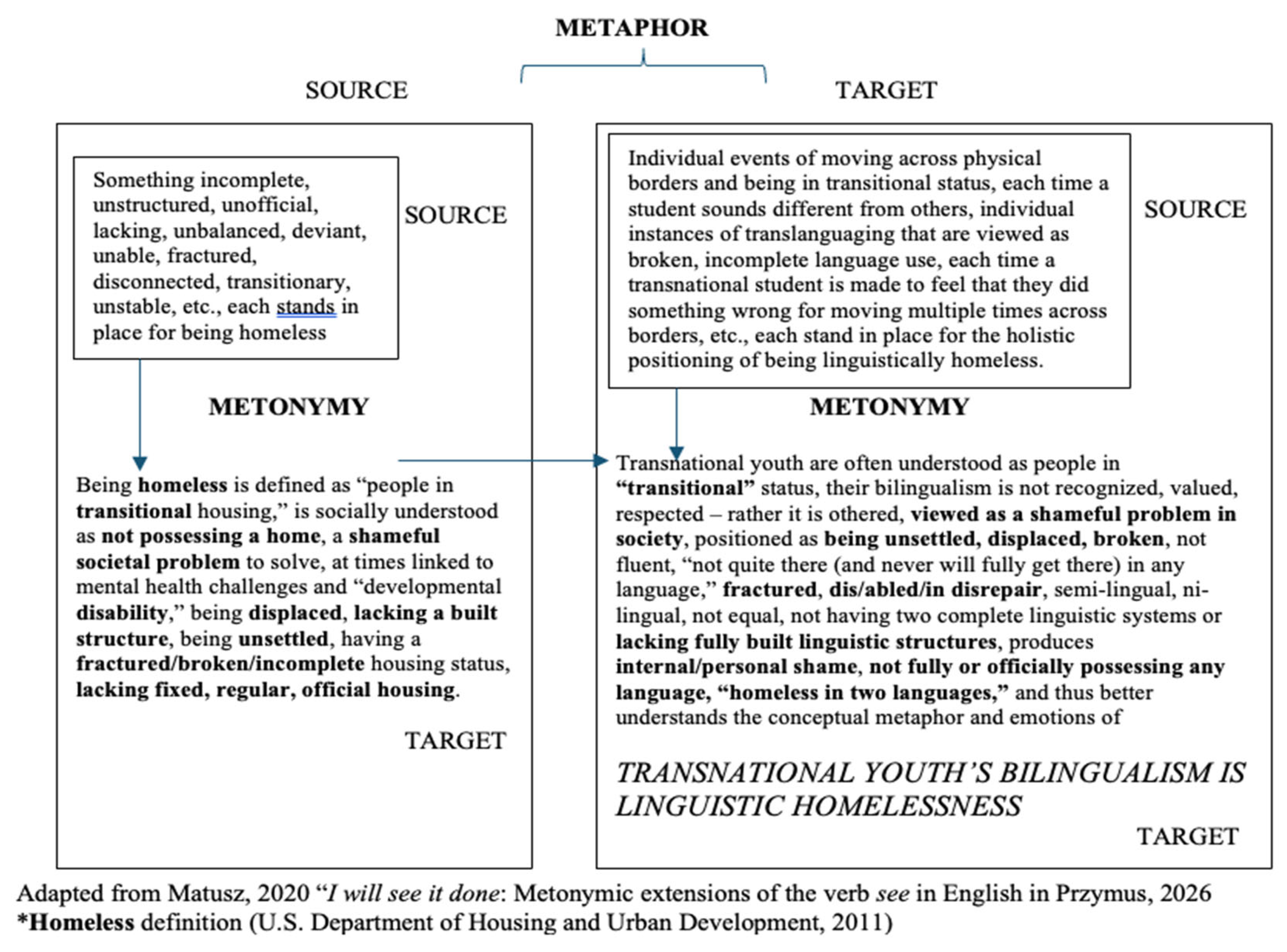 Preprints 210040 g003