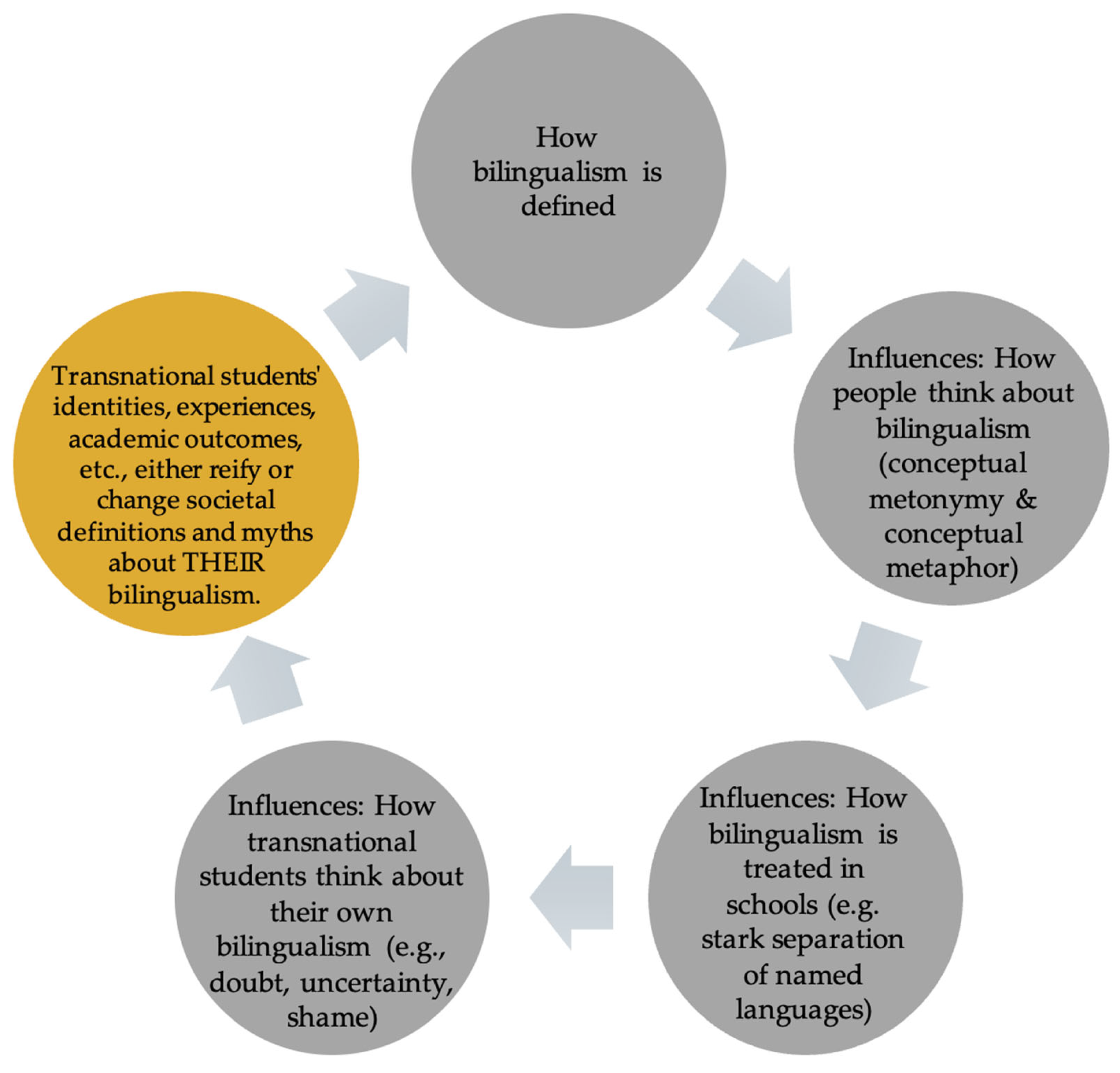 Preprints 210040 g004