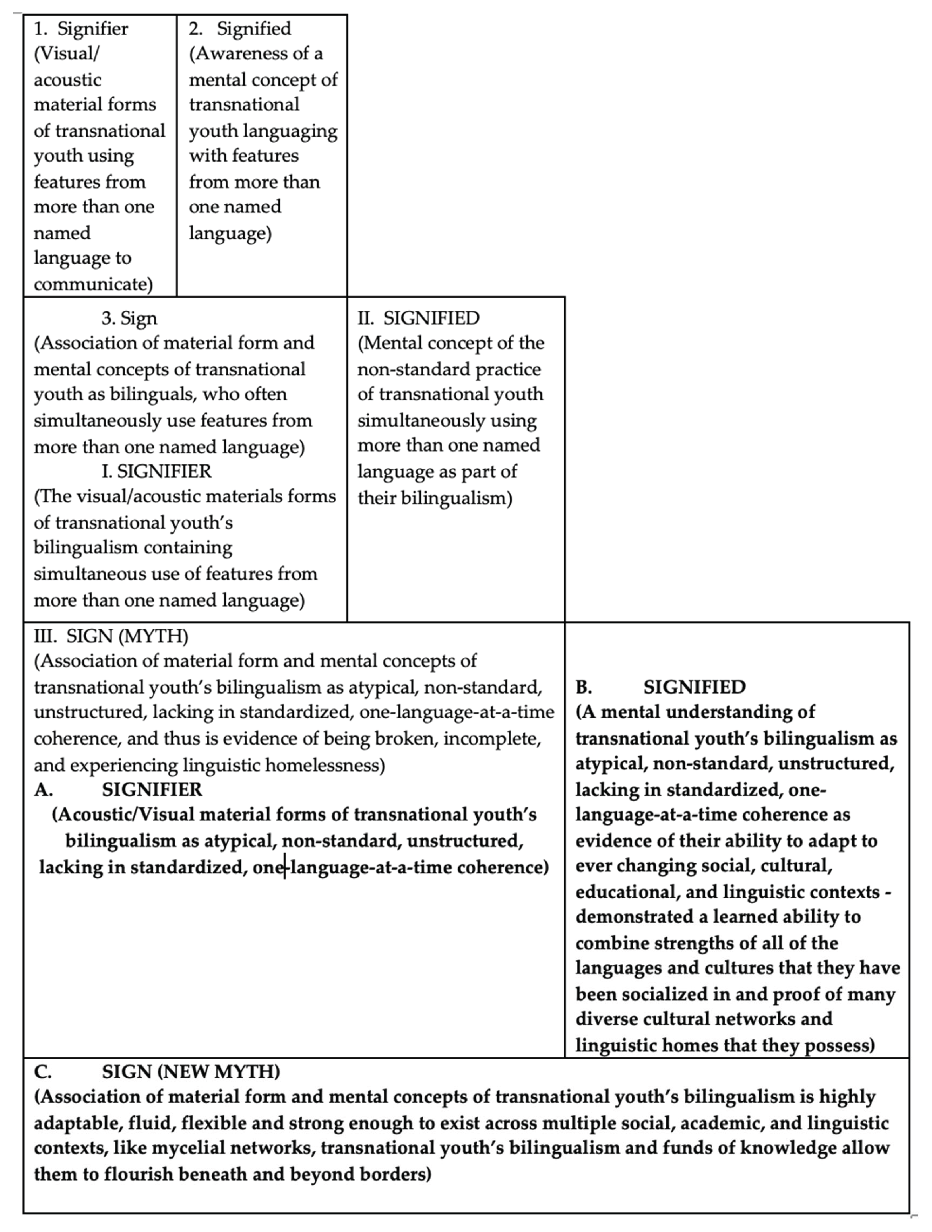 Preprints 210040 g006