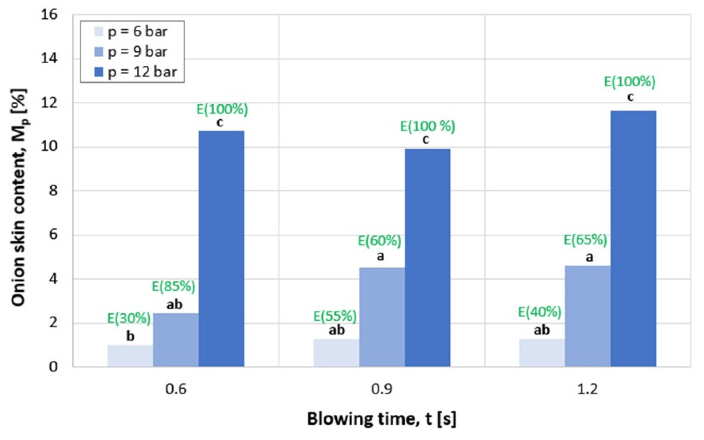 Preprints 87633 g006