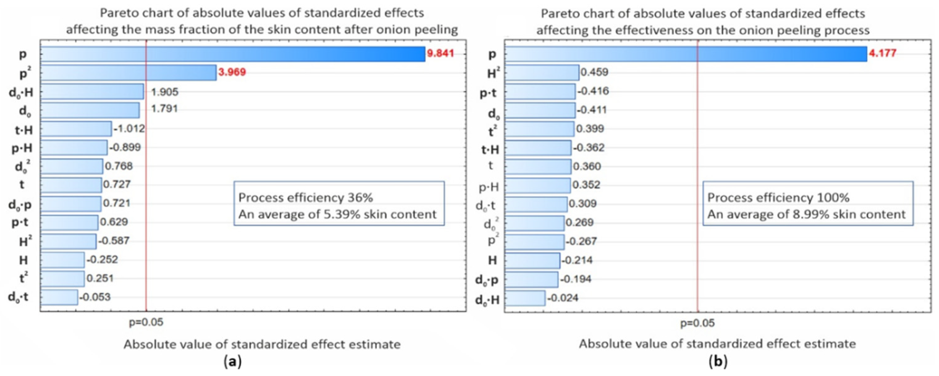 Preprints 87633 g007