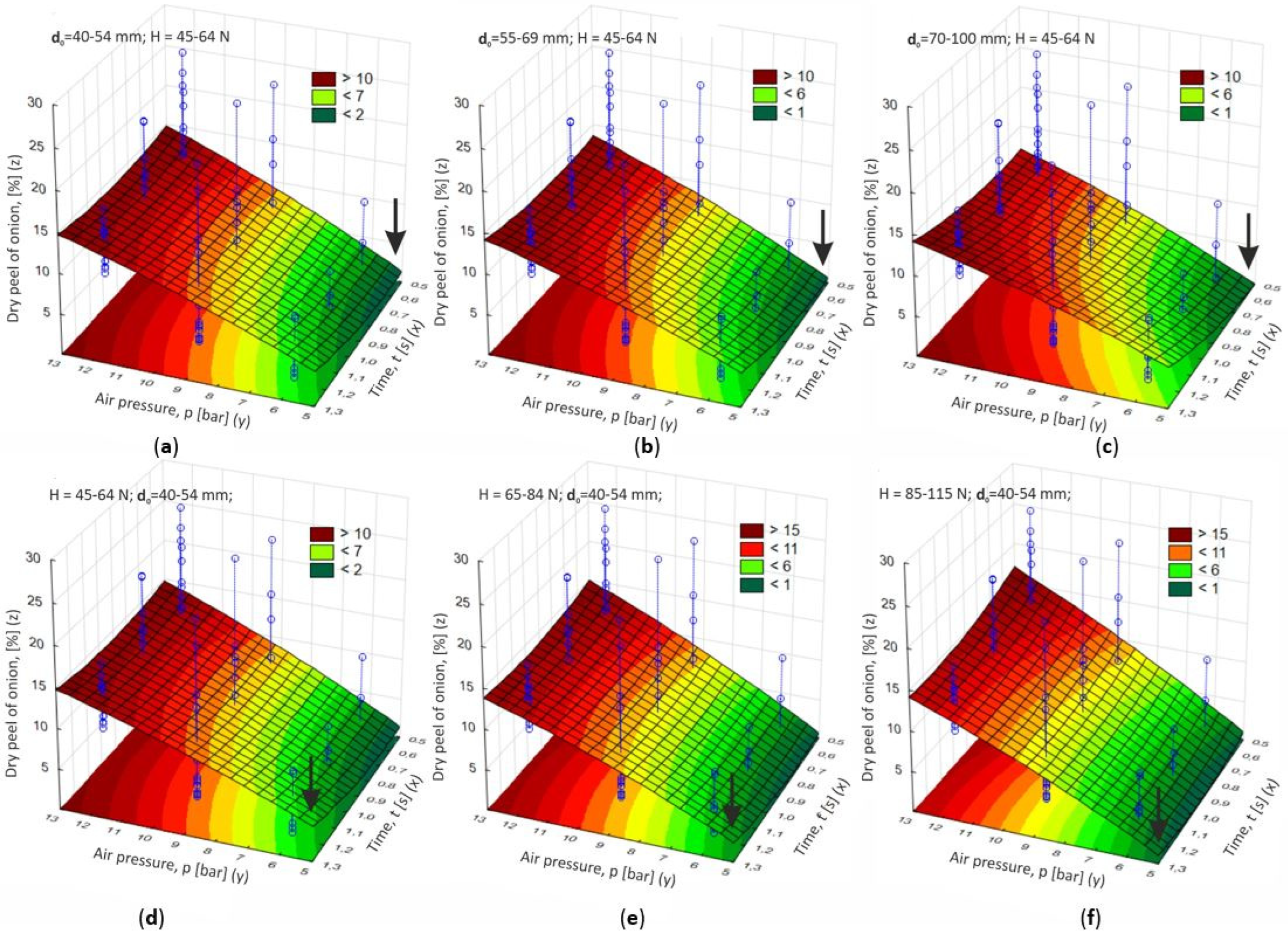 Preprints 87633 g008