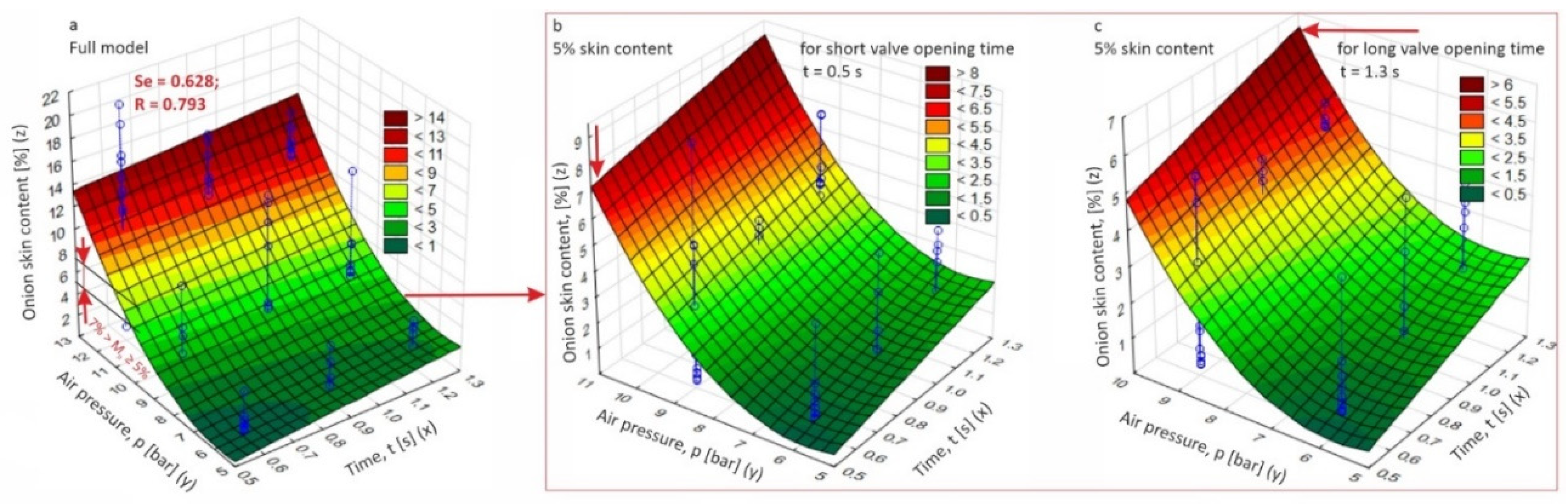Preprints 87633 g010