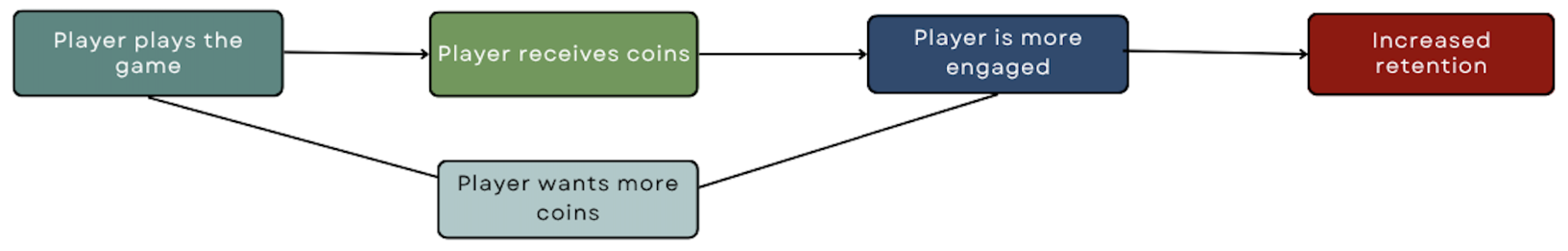Preprints 163416 g003