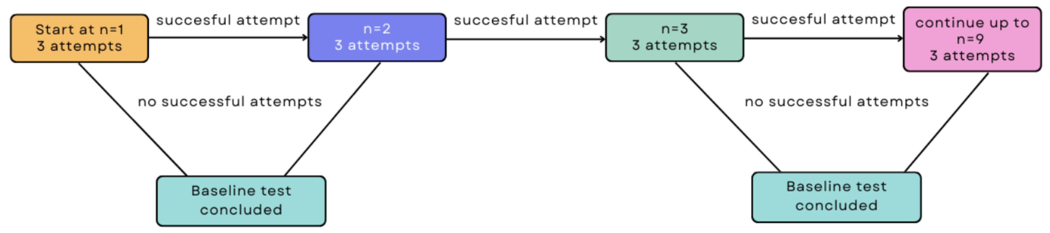 Preprints 163416 g006