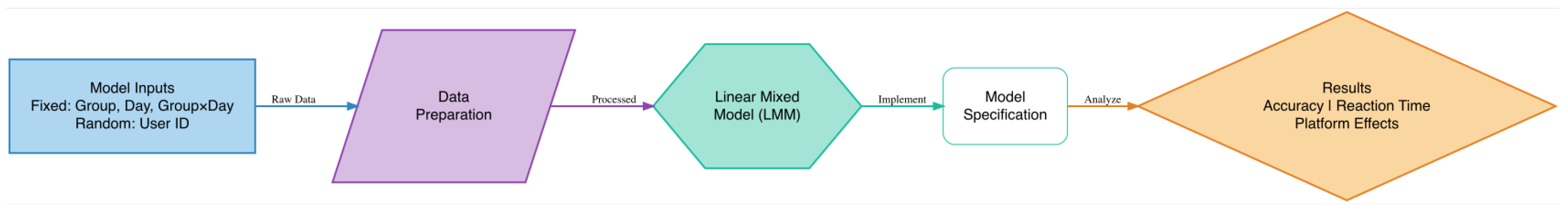 Preprints 163416 g007