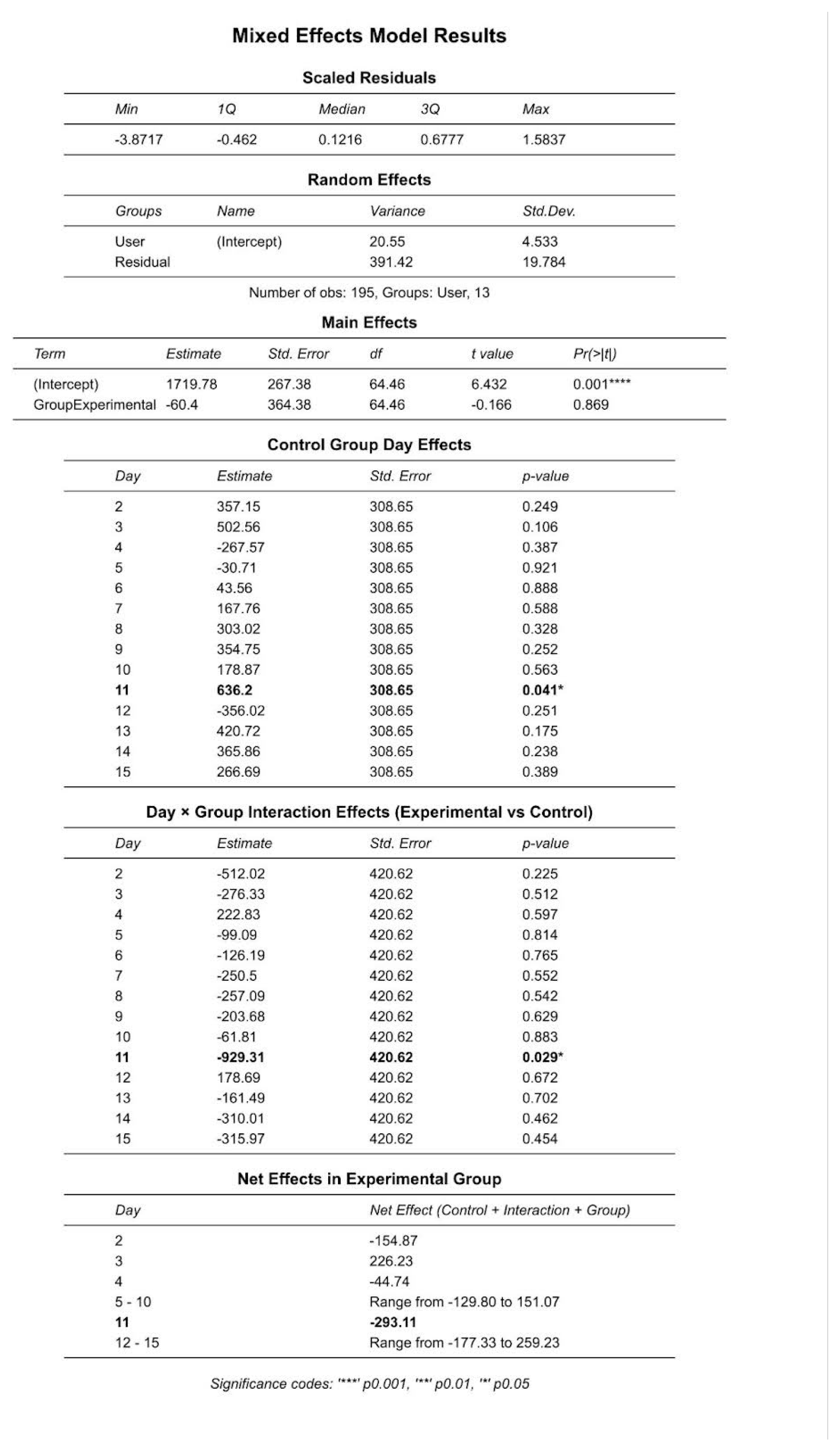 Preprints 163416 g008