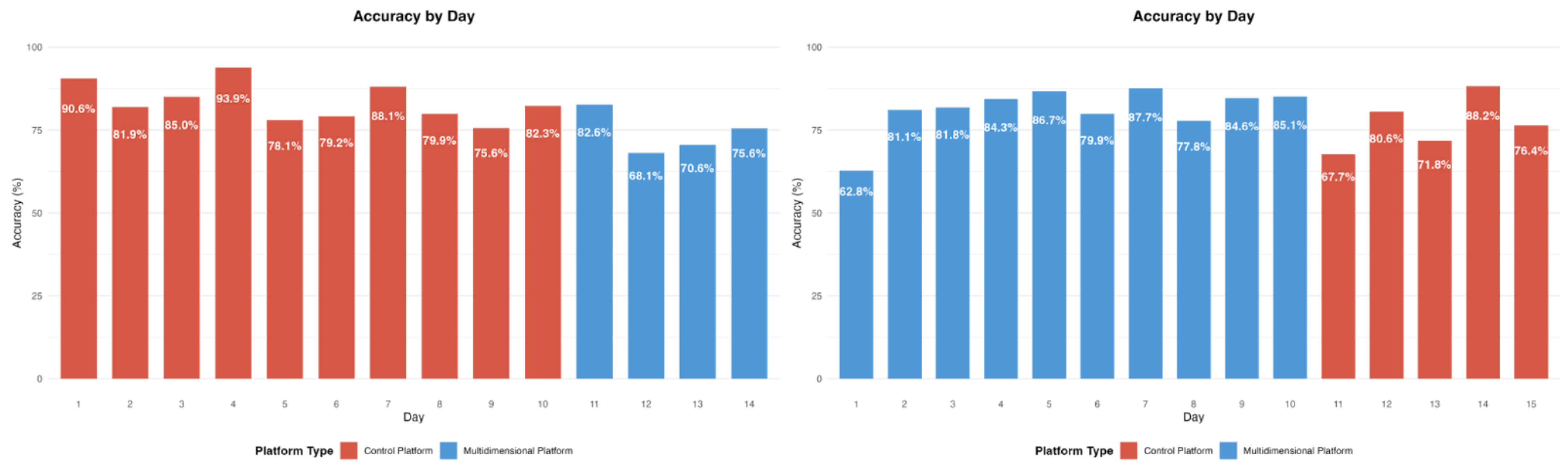Preprints 163416 g009