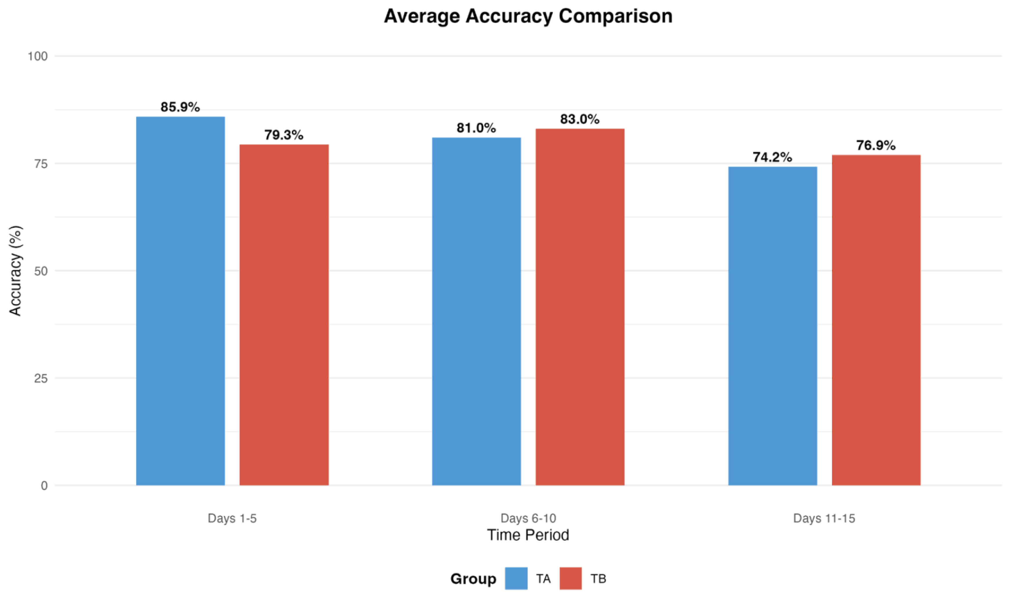 Preprints 163416 g010