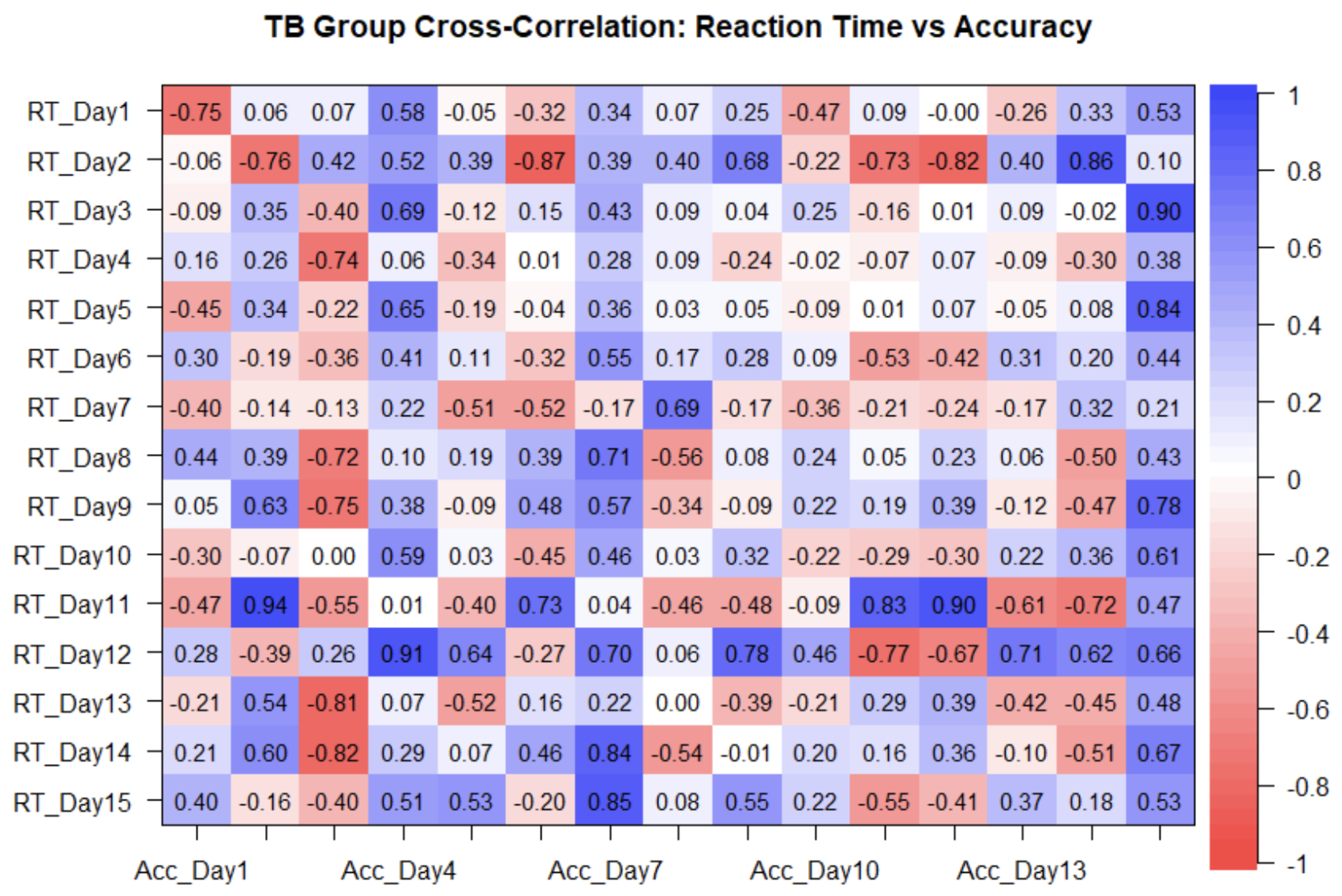 Preprints 163416 g012