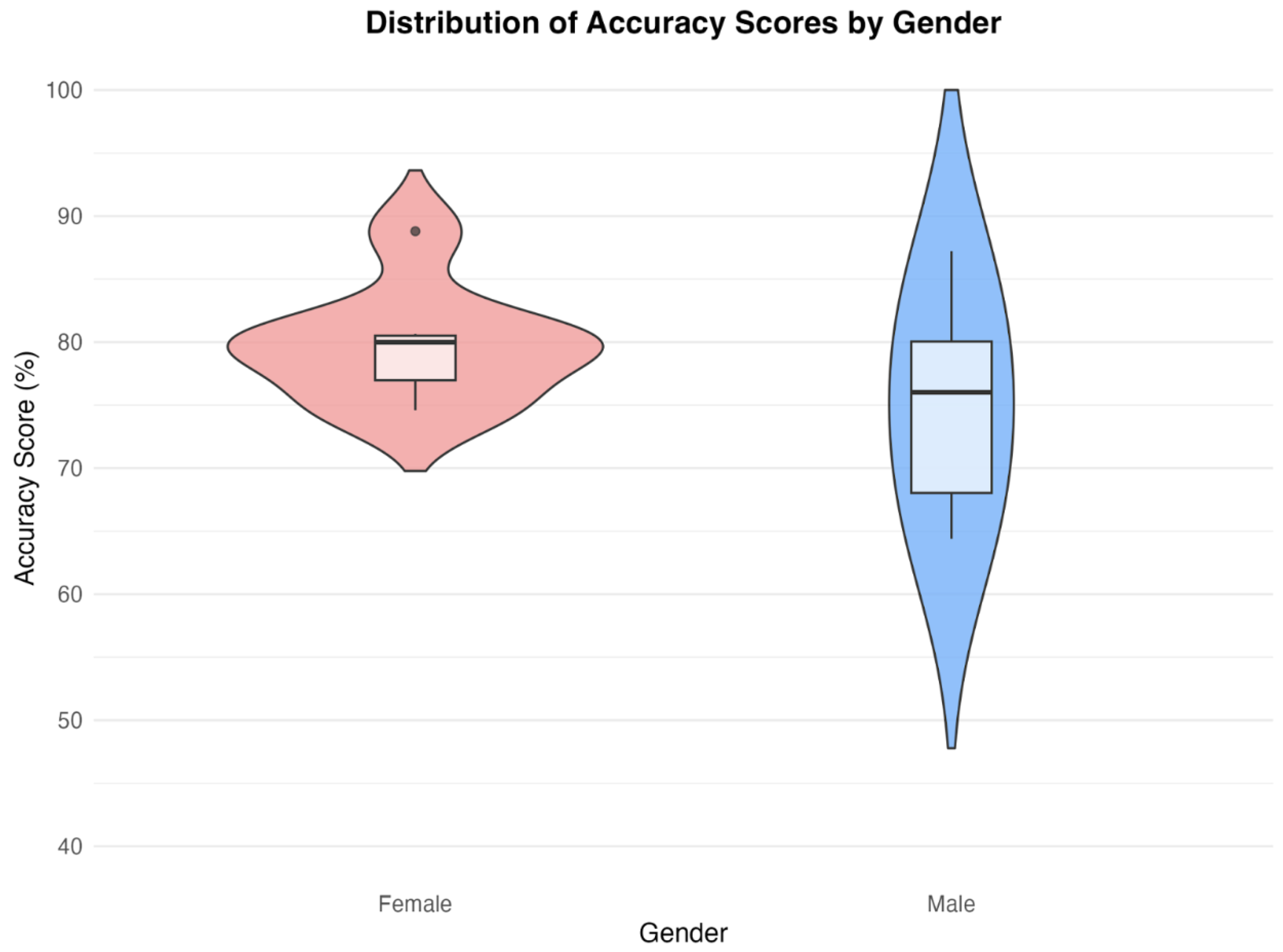 Preprints 163416 g014