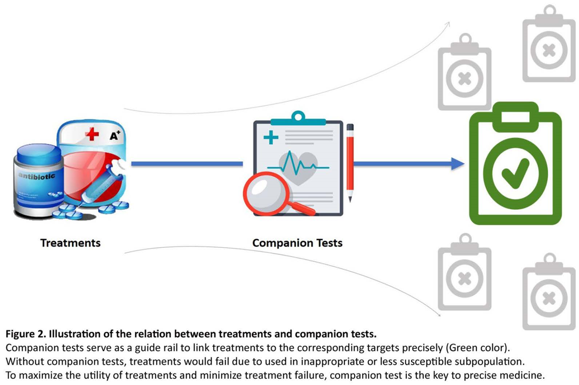 Preprints 78269 g002
