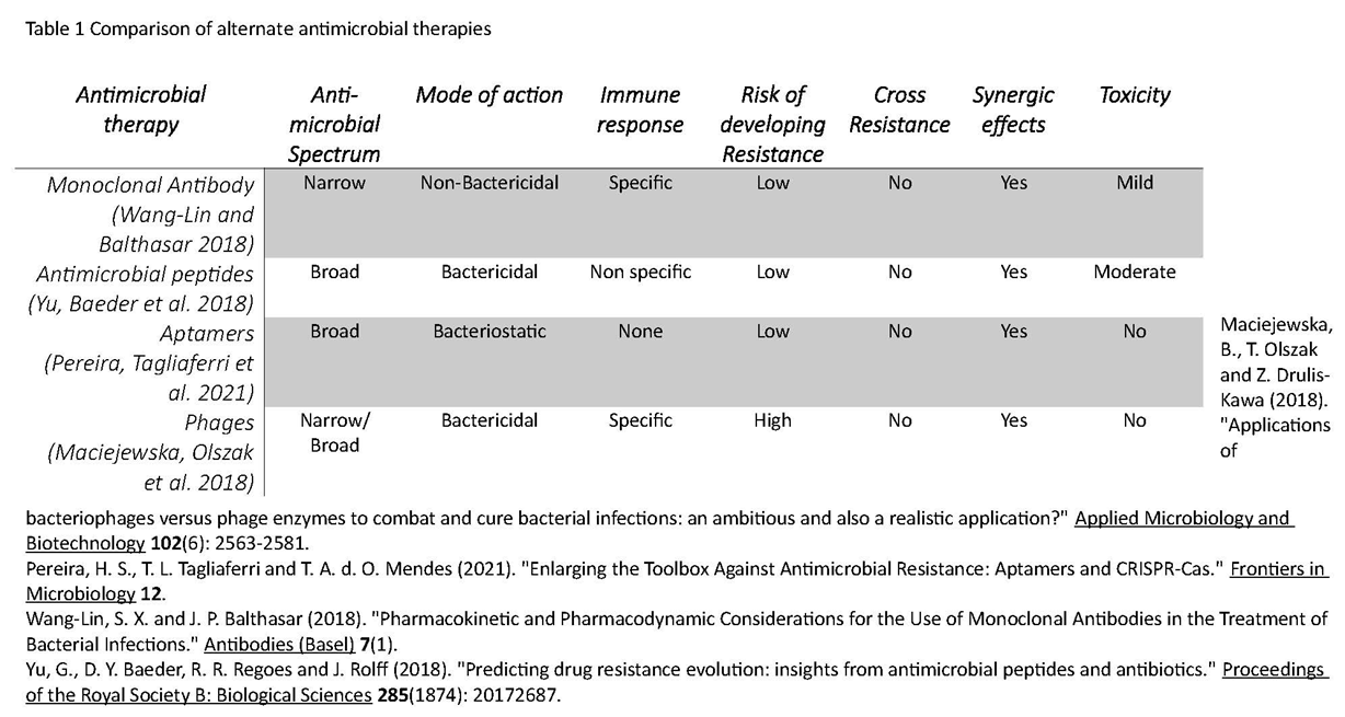 Preprints 78269 t001