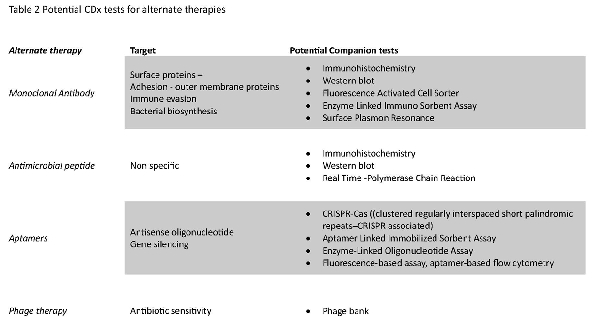 Preprints 78269 t002