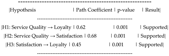 Preprints 147703 i002