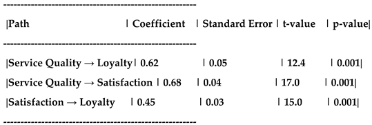 Preprints 147703 i004