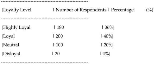 Preprints 147703 i006