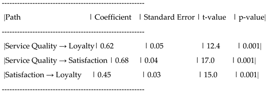 Preprints 147703 i007