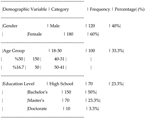 Preprints 147703 i009