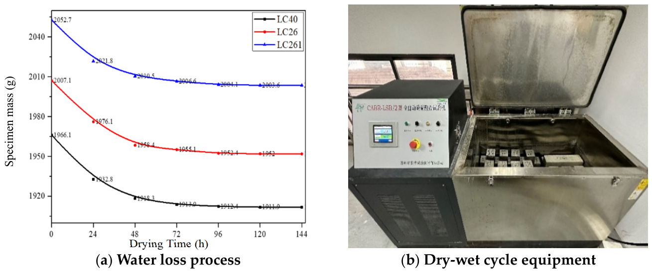 Preprints 224757 g003
