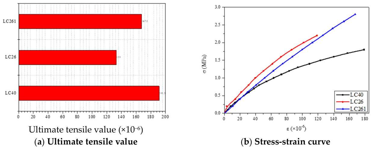 Preprints 224757 g005