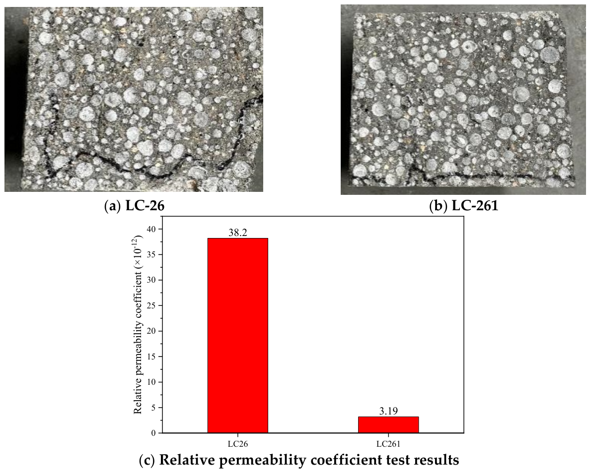 Preprints 224757 g007