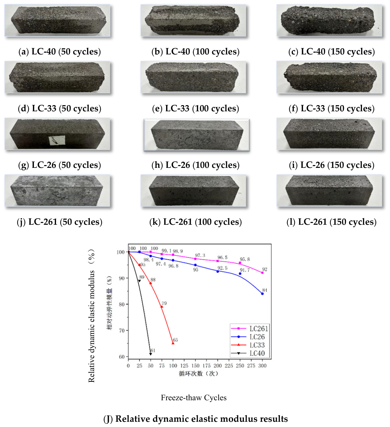Preprints 224757 g008
