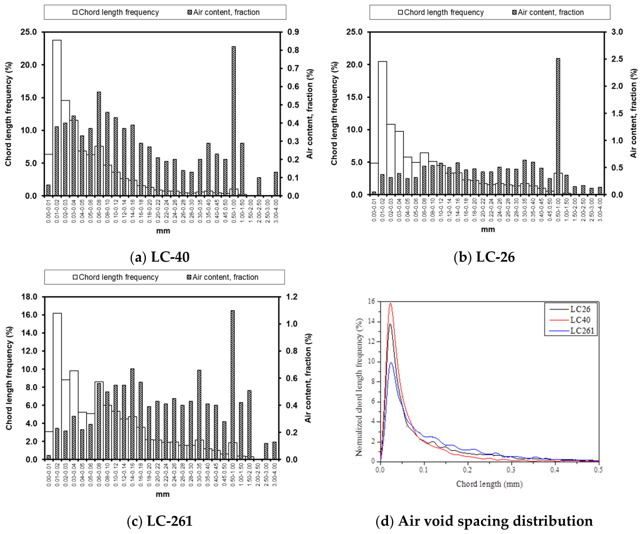 Preprints 224757 g011