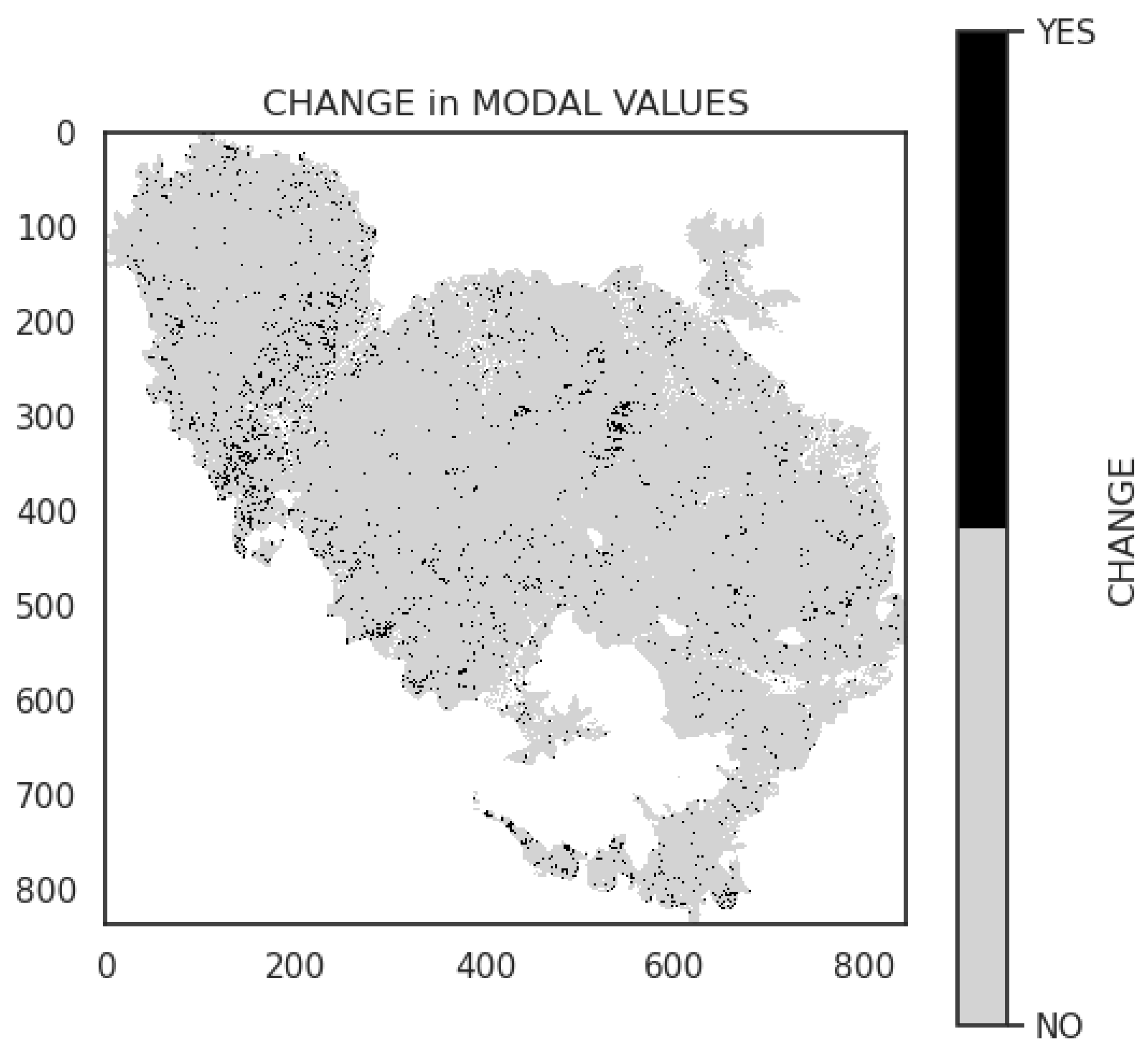 Preprints 160645 g003