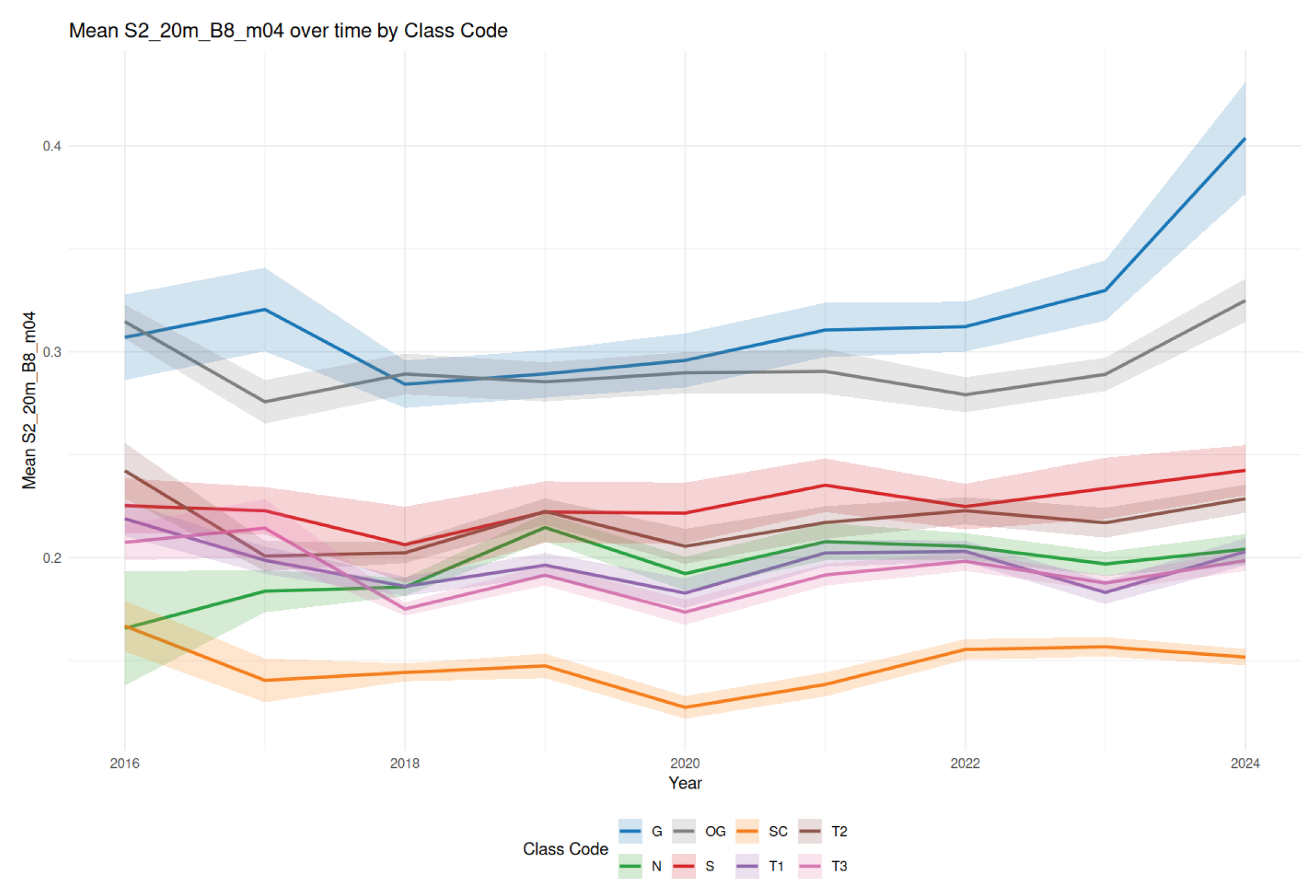 Preprints 160645 g005
