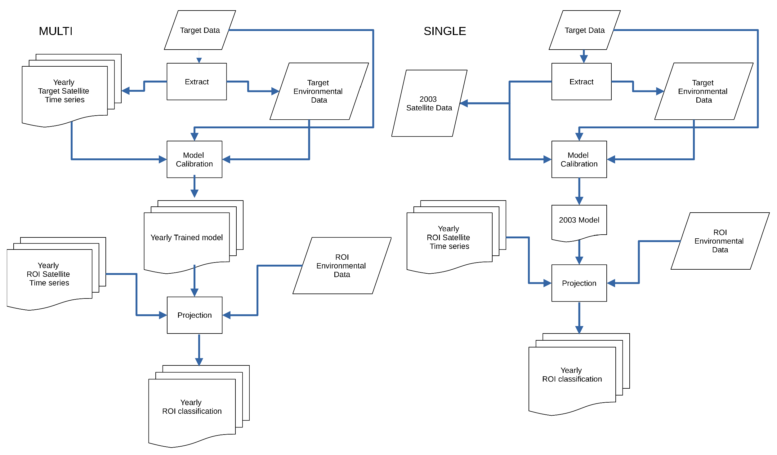 Preprints 160645 g0a2