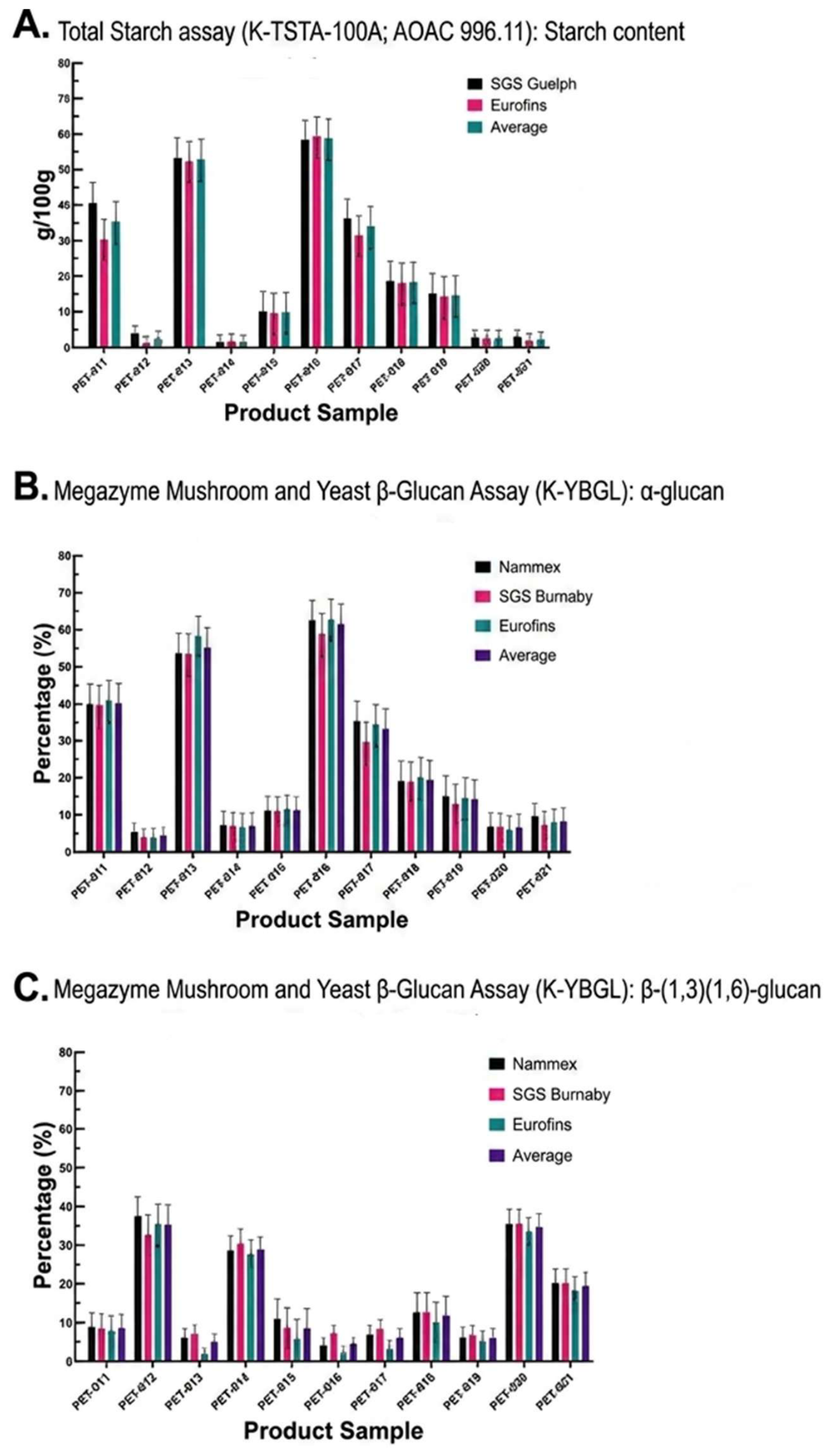 Preprints 238309 g007 Preprints 238309 g007
