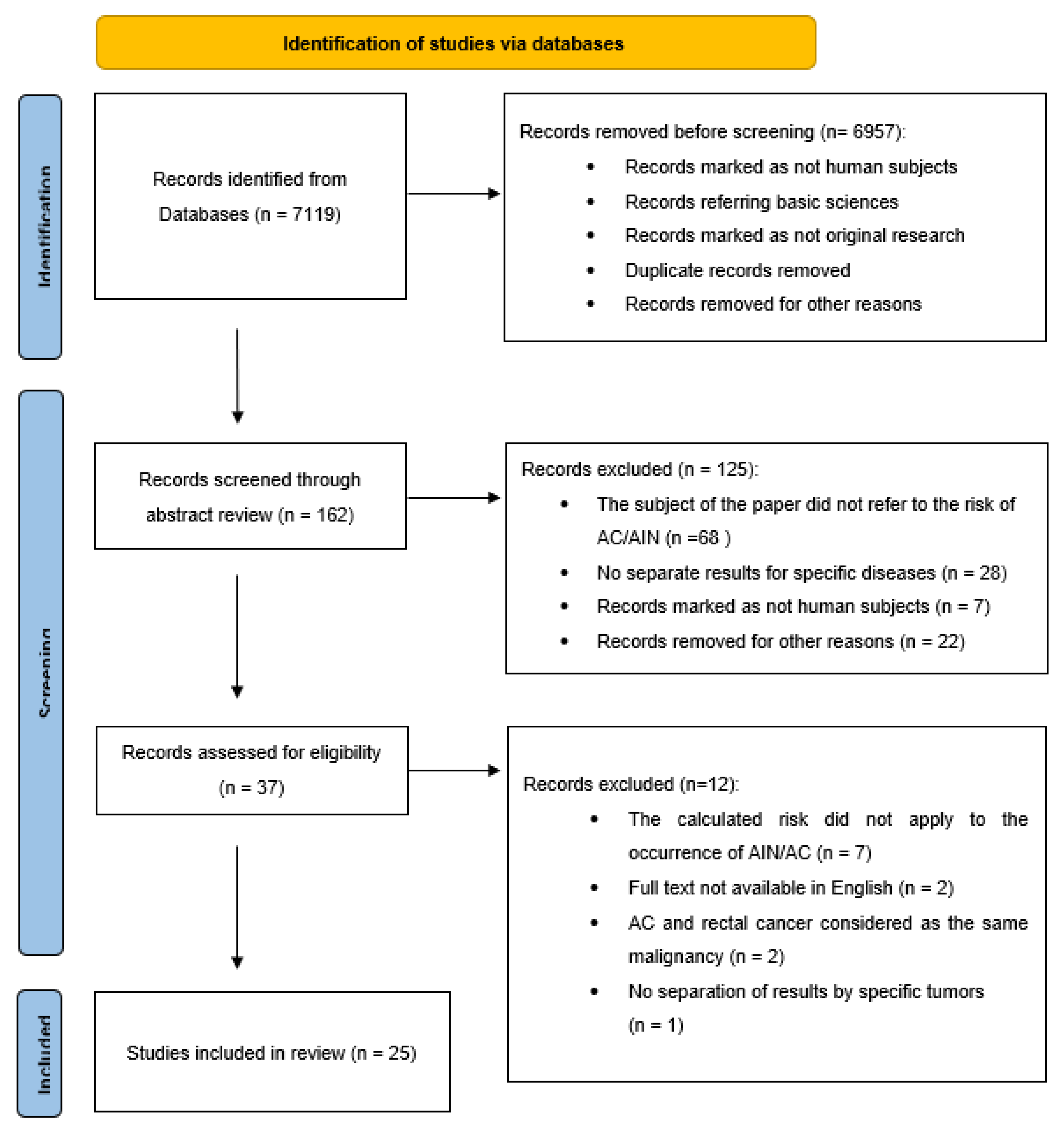 Preprints 73593 g001