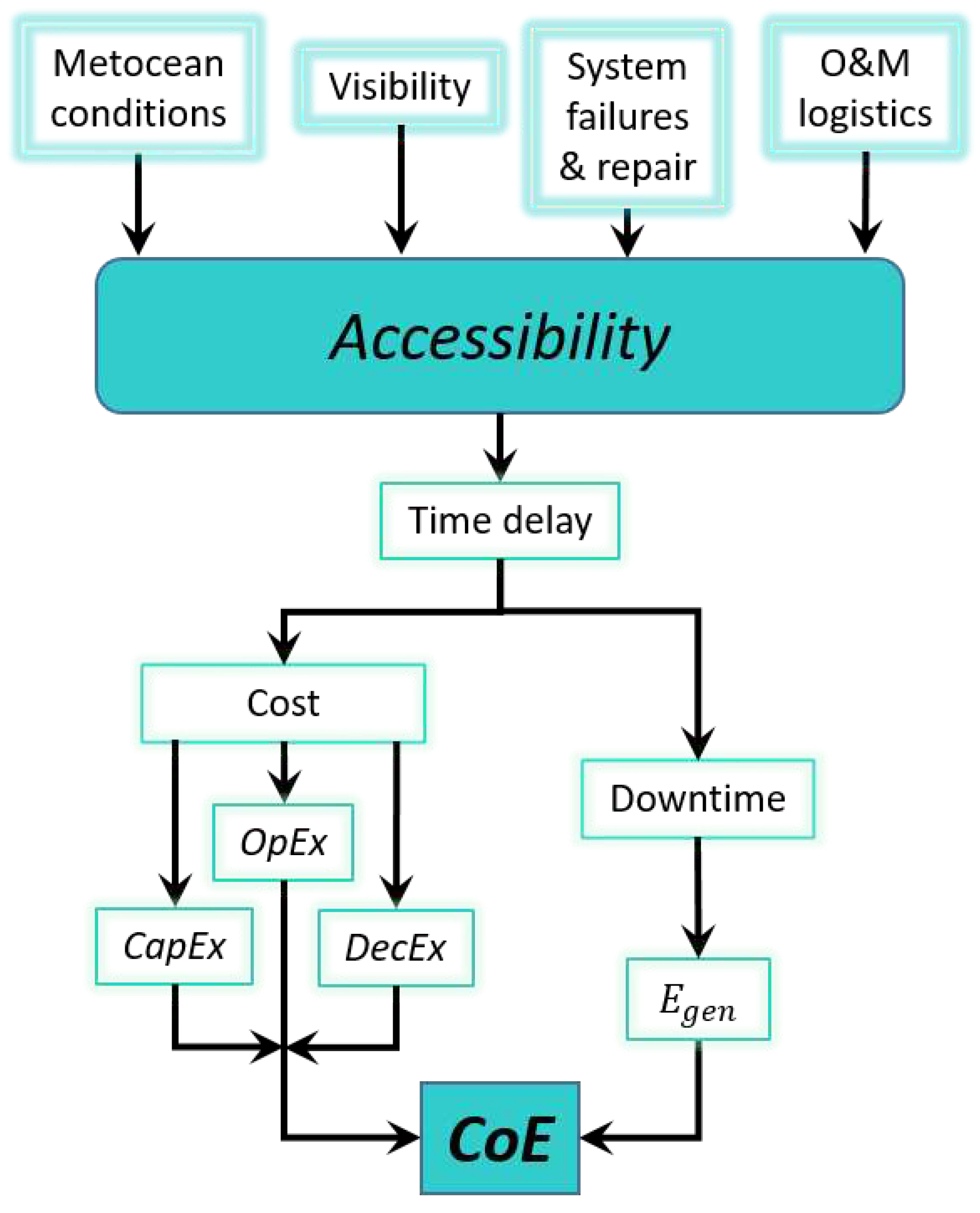Preprints 79399 g001